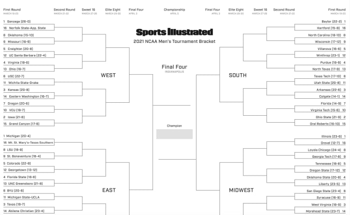 Sports Illustrated 2021 March Madness Bracket